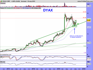 DYAX CORP.