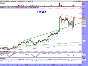 DYAX CORP.