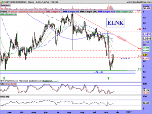 EARTHLINK HOLDINGS