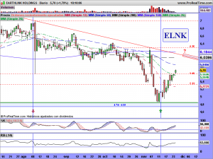 EARTHLINK HOLDINGS