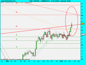 EBAY INC. - COMMON STO