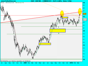 EBAY INC. - COMMON STO.dia