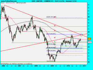 EBAY INC. - COMMON STO