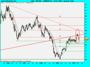 EBAY INC. - COMMON STO