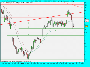 EBAY INC. - COMMON STO