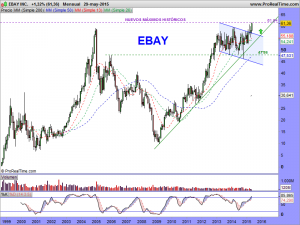 EBAY INC.