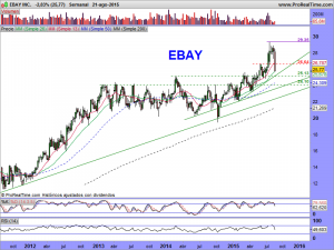 EBAY INC.