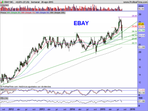 EBAY INC.