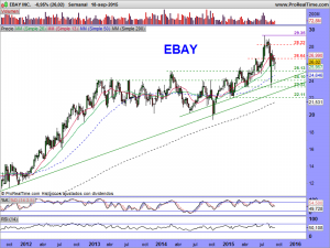 EBAY INC.