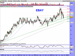 EBAY INC.