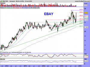 EBAY INC.