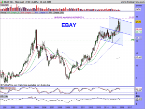 EBAY INC.