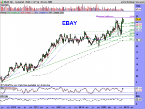 EBAY INC.