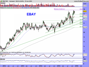 EBAY INC.