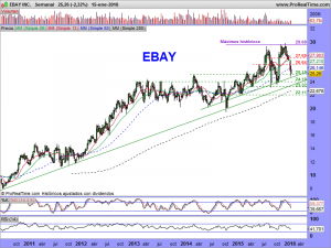 EBAY INC.