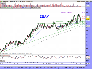 EBAY INC.