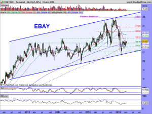 EBAY INC.