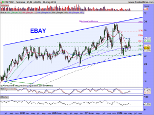 EBAY INC.