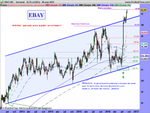 EBAY INC.