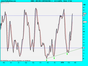 EMCORE CORPORATION - C.17feb