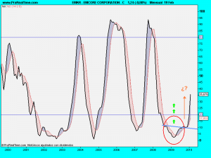 EMCORE CORPORATION - C