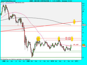 EMCORE CORPORATION - C