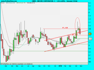 EMCORE CORPORATION - C