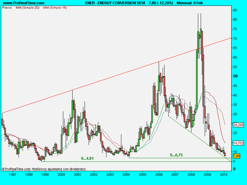 ENERGY CONVERSION DEVI.10ene.mes