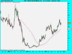 ENERGY XXI (BERMUDA) LTD.