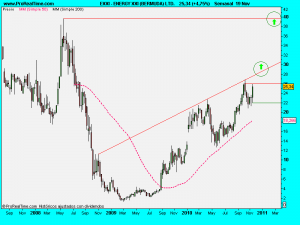 ENERGY XXI (BERMUDA) LTD.