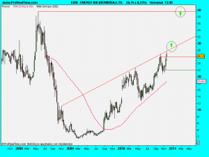 ENERGY XXI (BERMUDA) LTD.