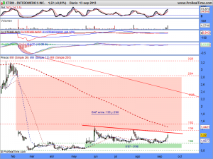 ENTEROMEDICS INC.