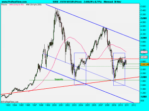 ESTX 50 EUR (Price)