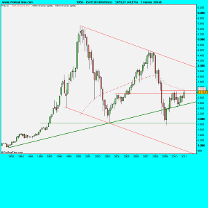 ESTX 50 EUR (Price)