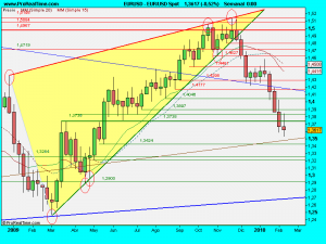 EUR_USD Spot