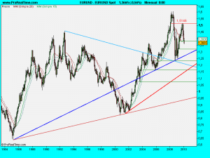 EUR_USD Spot.2010