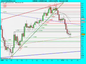 EUR_USD Spot