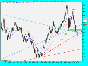 EUR_USD Spot