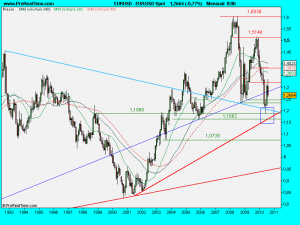 EUR_USD Spot