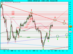 EUR_USD Spot