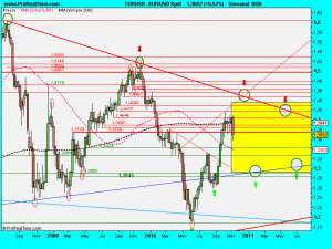 EUR_USD Spot