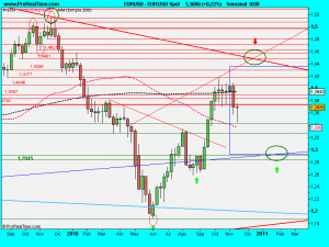 EUR_USD Spot