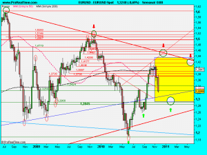 EUR_USD Spot