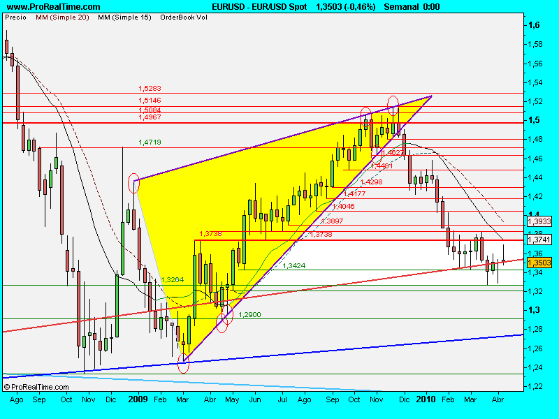 EUR_USD Spot