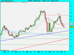 EUR_USD Spot