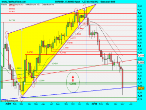 EUR_USD Spot