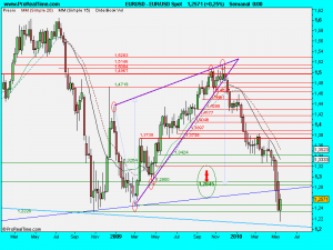 EUR_USD Spot