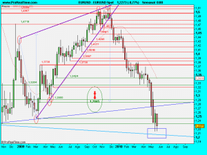 EUR_USD Spot