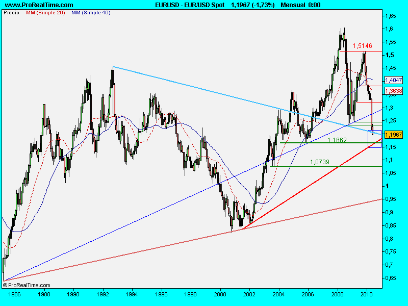 EUR_USD Spot