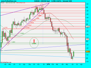 EUR_USD Spot